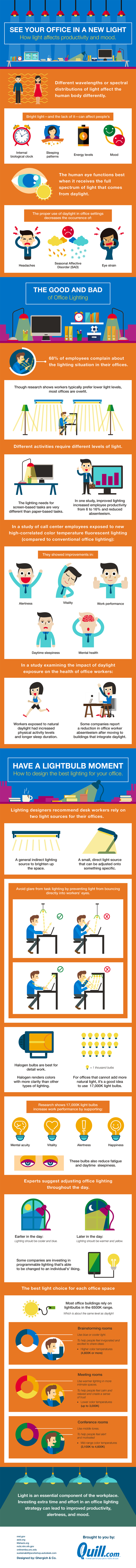 See your office in a new light: How light affects productivity and mood