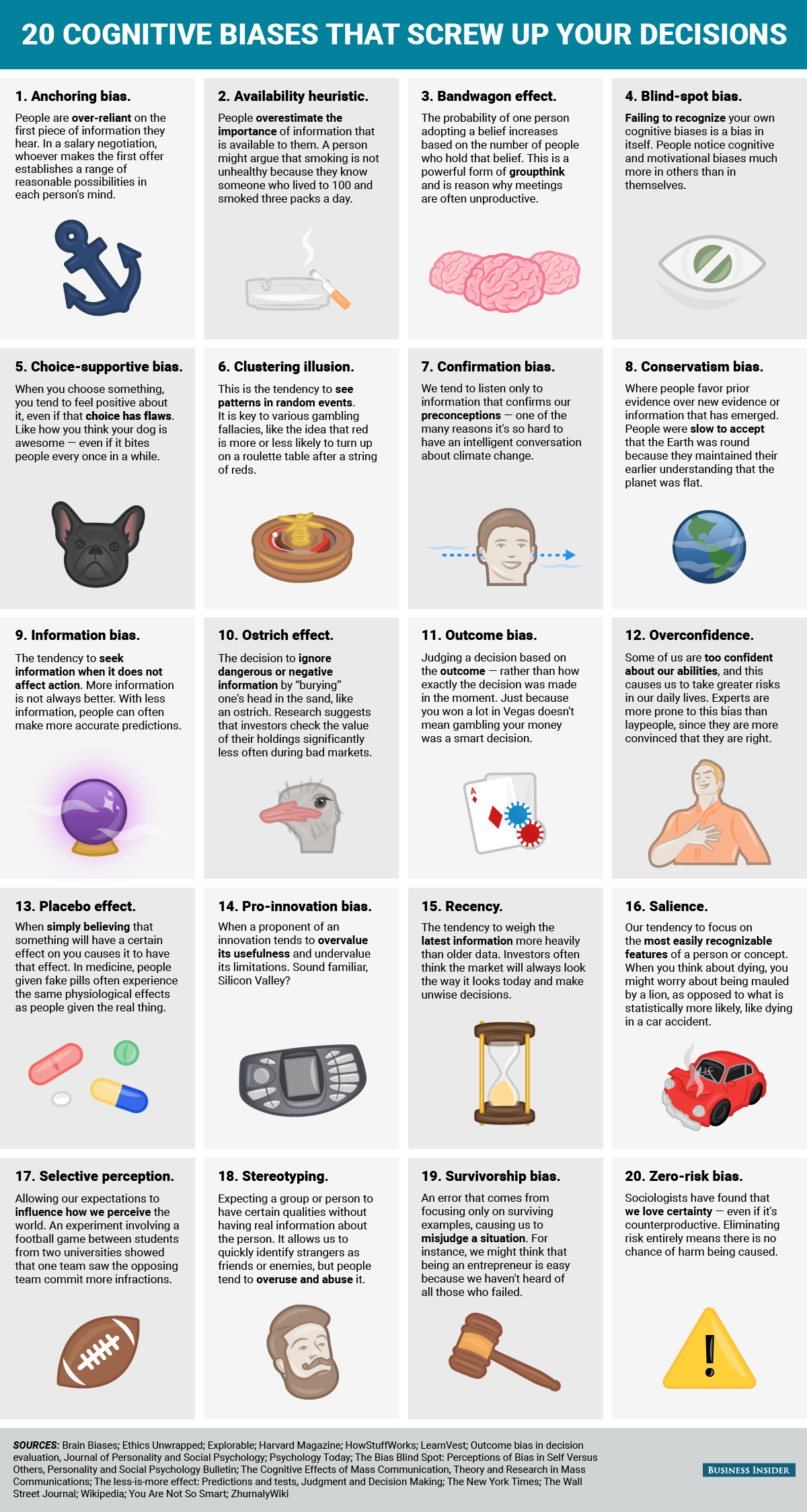 bigraphics20-cognitive-biases-that-screw-up-your-decisions.png