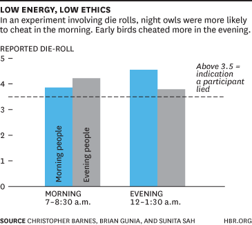 Low Energy, Low Ethics Chart