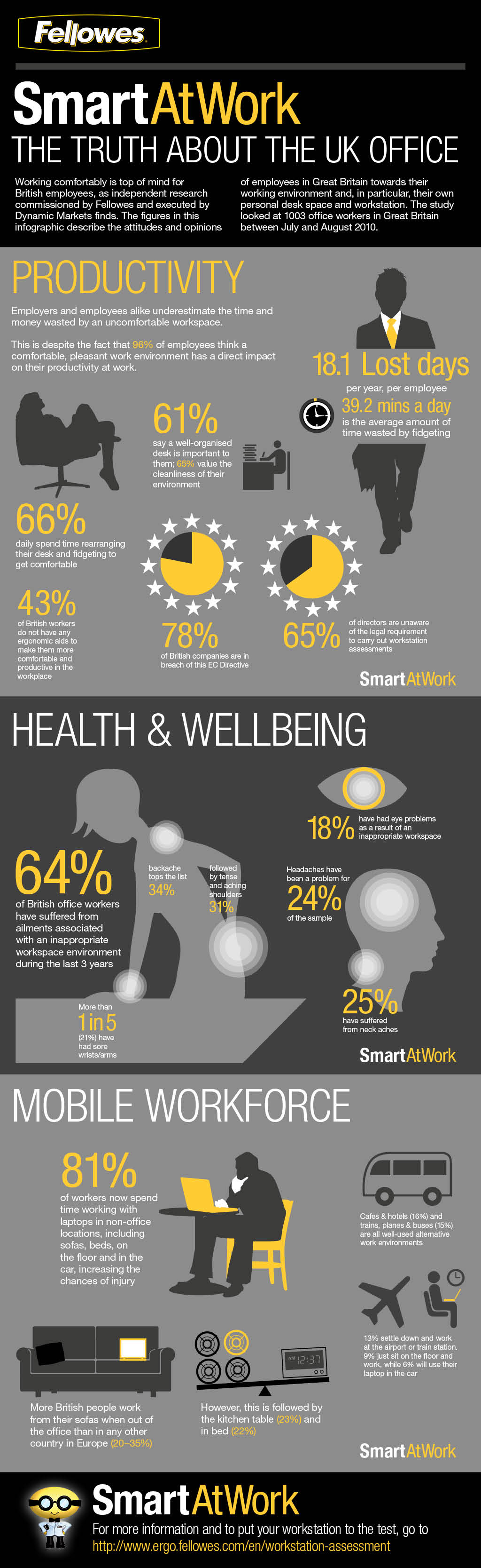 posture and productivity infographic