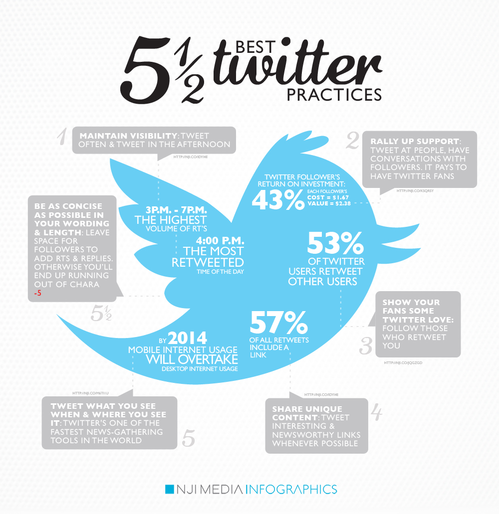Best Twitter Practices infographic