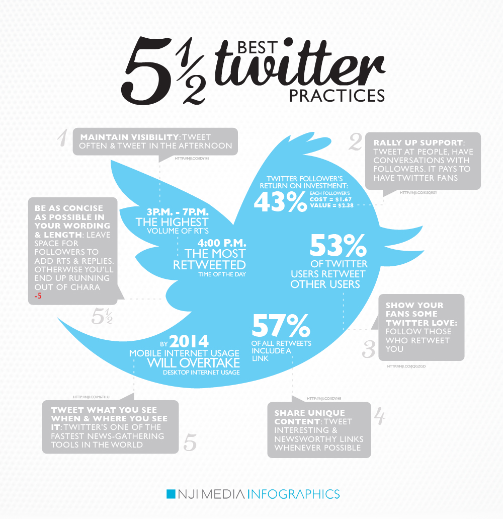 Best Twitter Practices infographic Best Twitter Practices infographic
