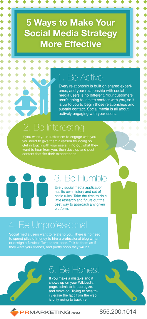 social media strategy social media strategy