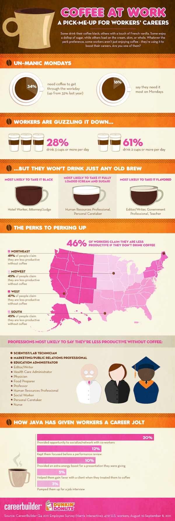 Coffee at Work Infographic Full coffee at work infographic full