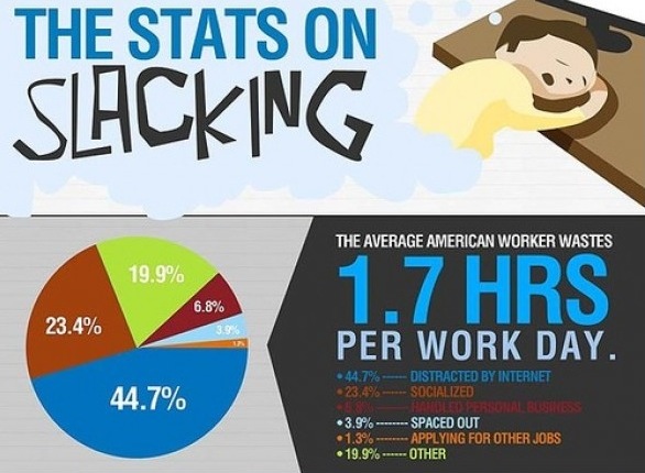 slacking infographic