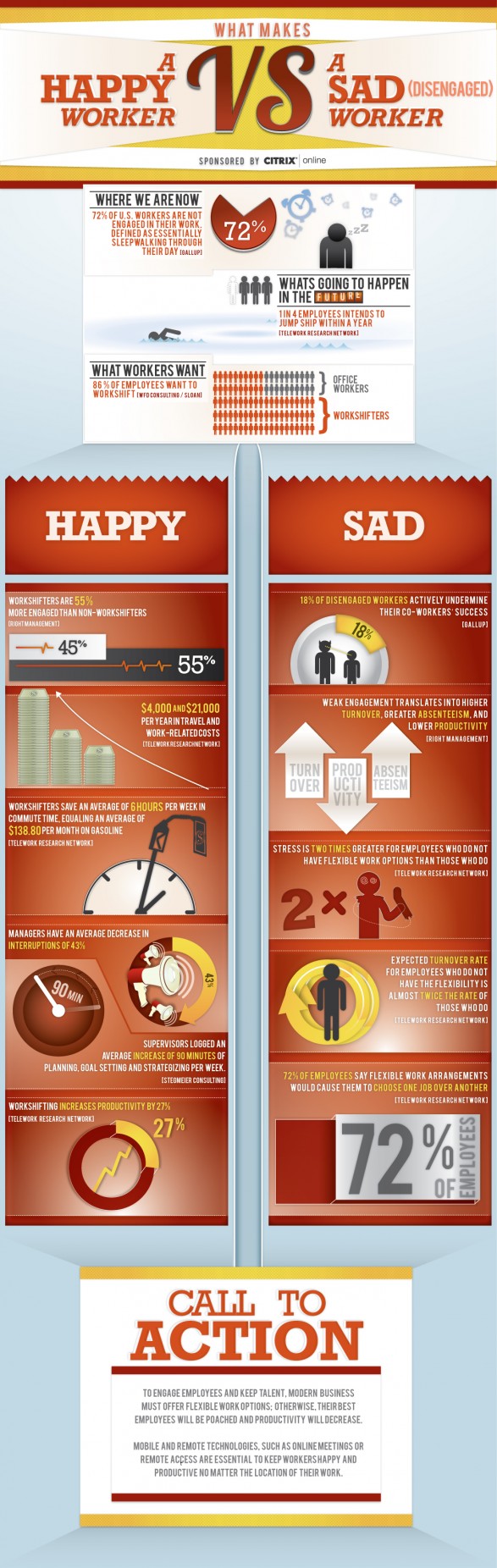 what makes workers happy infographic