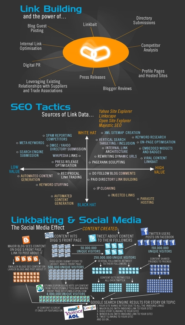 link building tactics infographic