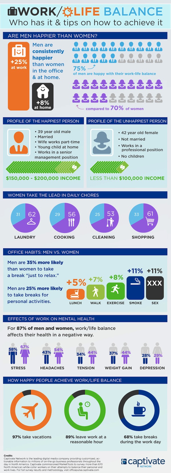 work life balance full