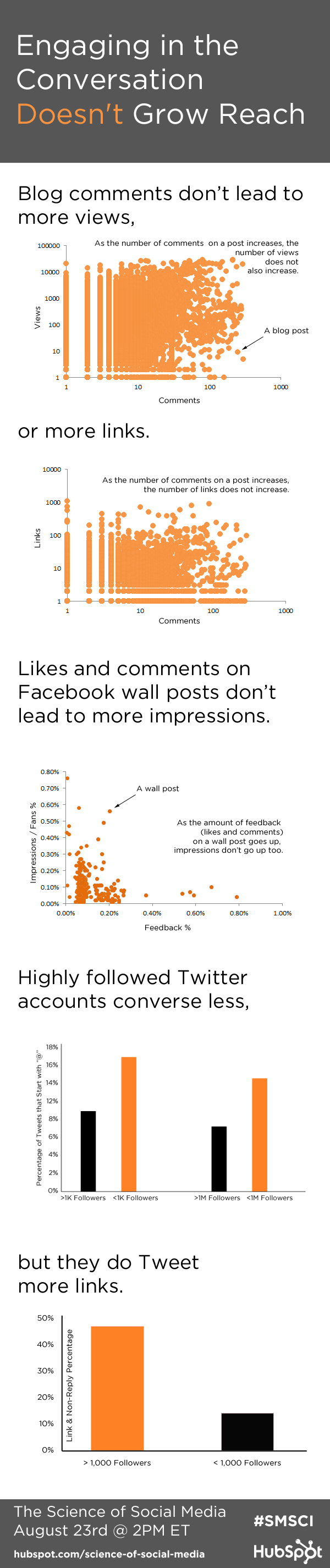 conversation reach infographic conversation reach infographic