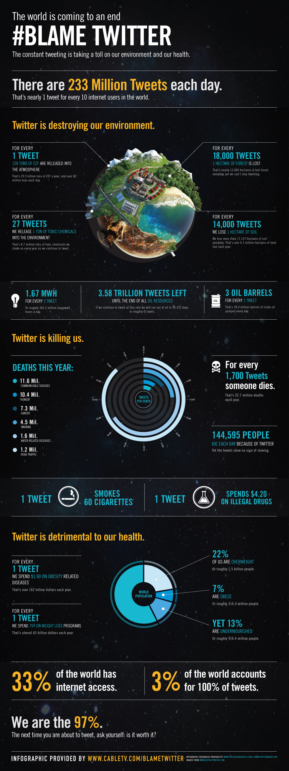 blame twitter infographic