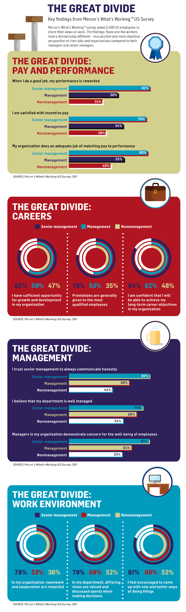 mercer infographic mercer infographic