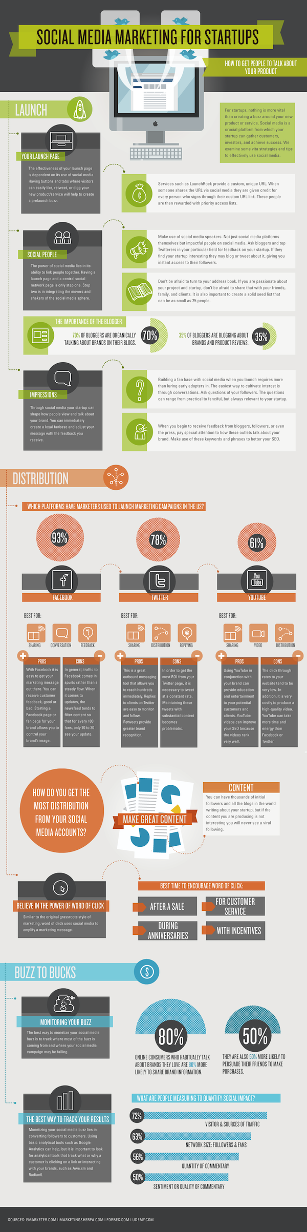 social media marketing for startups infographic