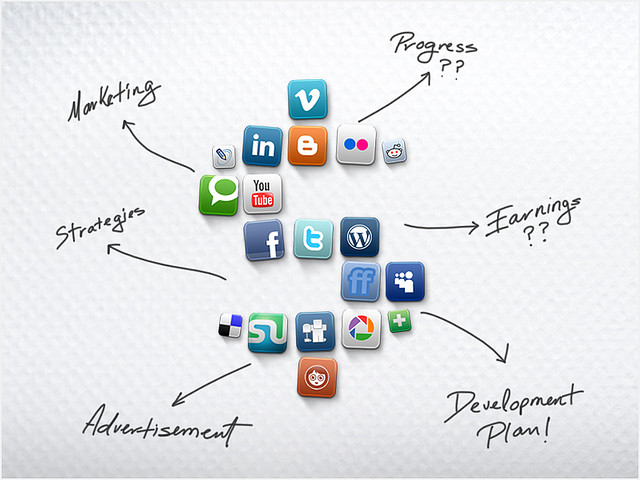 social media marketing social media marketing