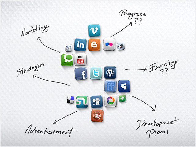 social media marketing