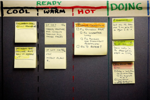 productivity board productivity board