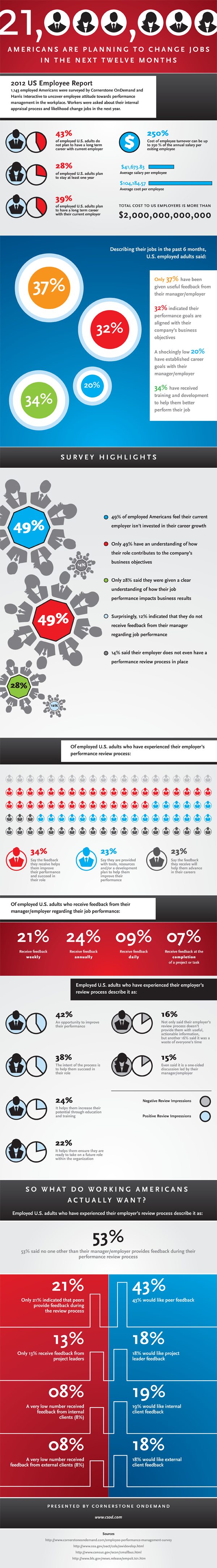 21 billion Americans quit jobs infographic