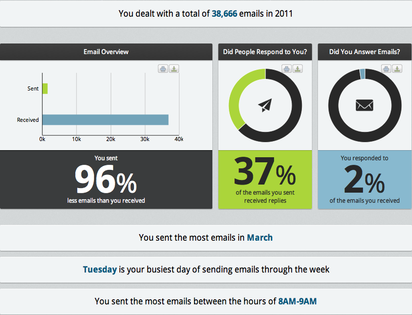 ToutApp 2011 Year in Review ToutApp 2011 Year in Review