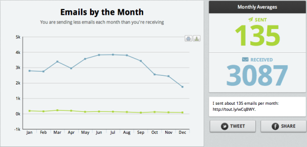 ToutApp 2011 Year in Review 1 ToutApp 2011 Year in Review