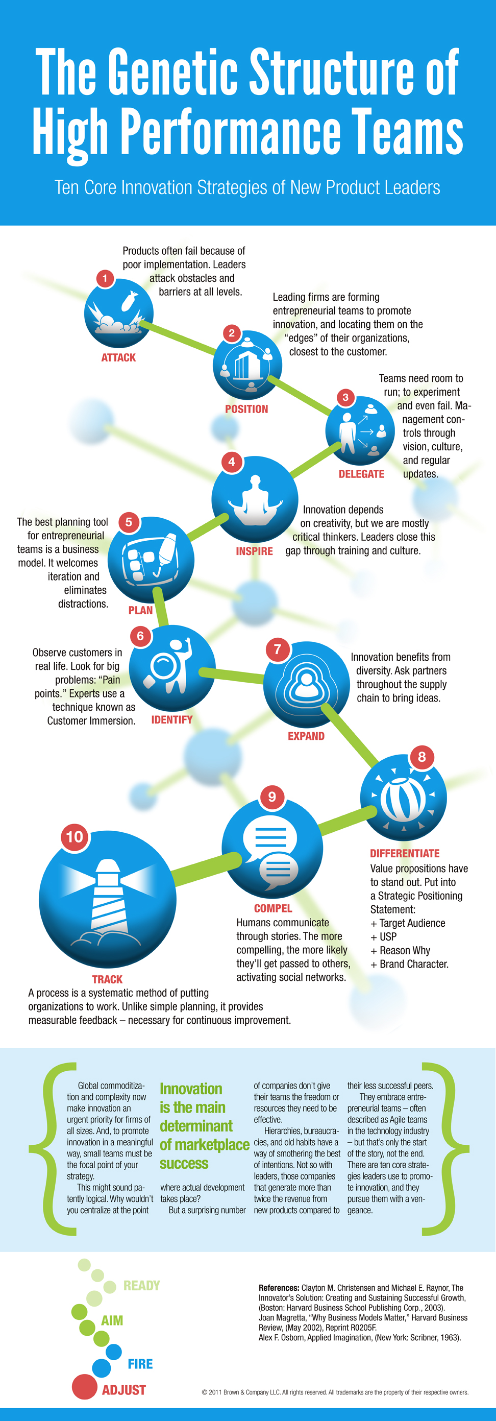 Genetic Structure of High-Performance Teams infographic