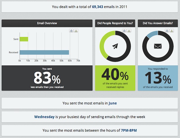 ToutApp Year in Review ToutApp Year in Review