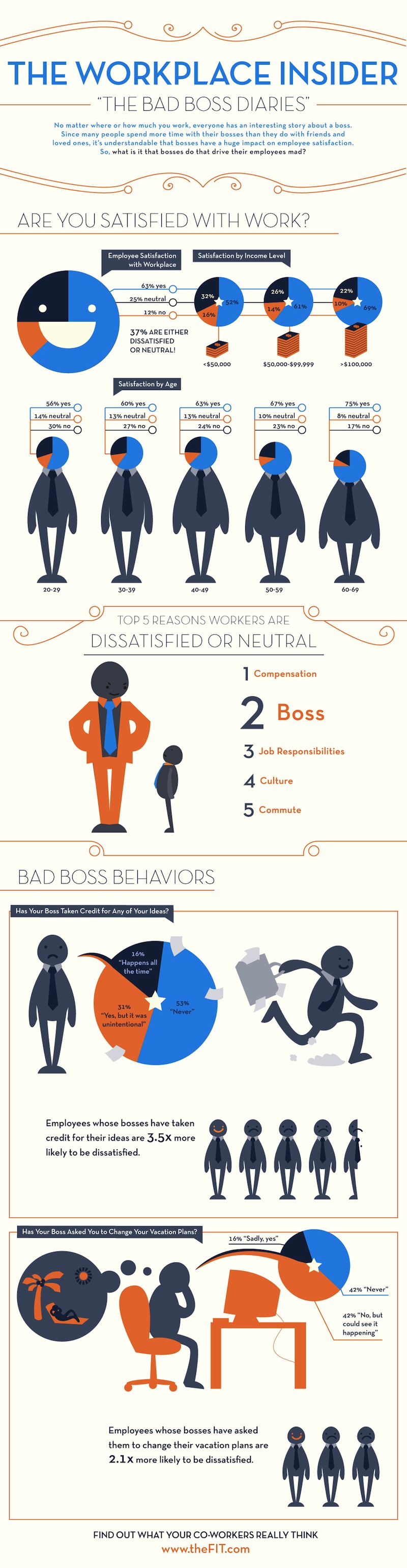 Why People Hate Their Jobs infographic