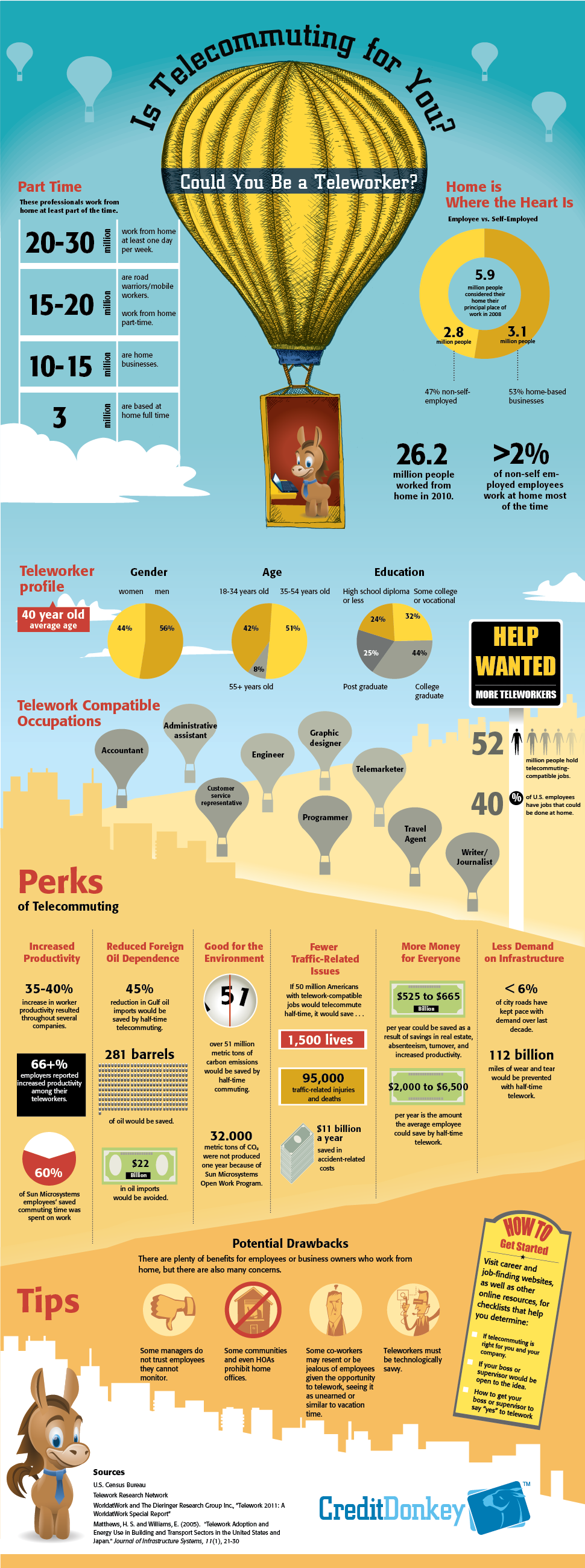 telecommuting infographic