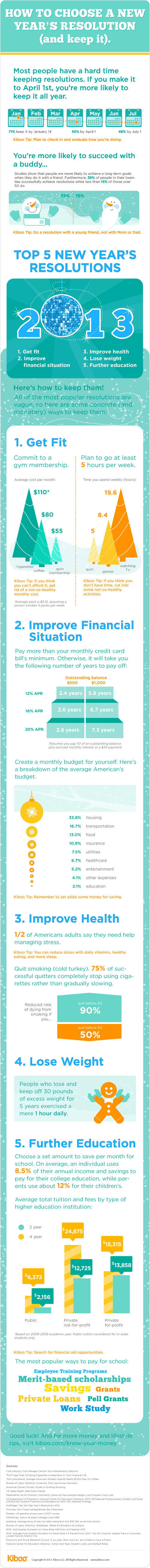 How To Choose A New Year's Resolution (and keep it)  [INFOGRAPHIC]