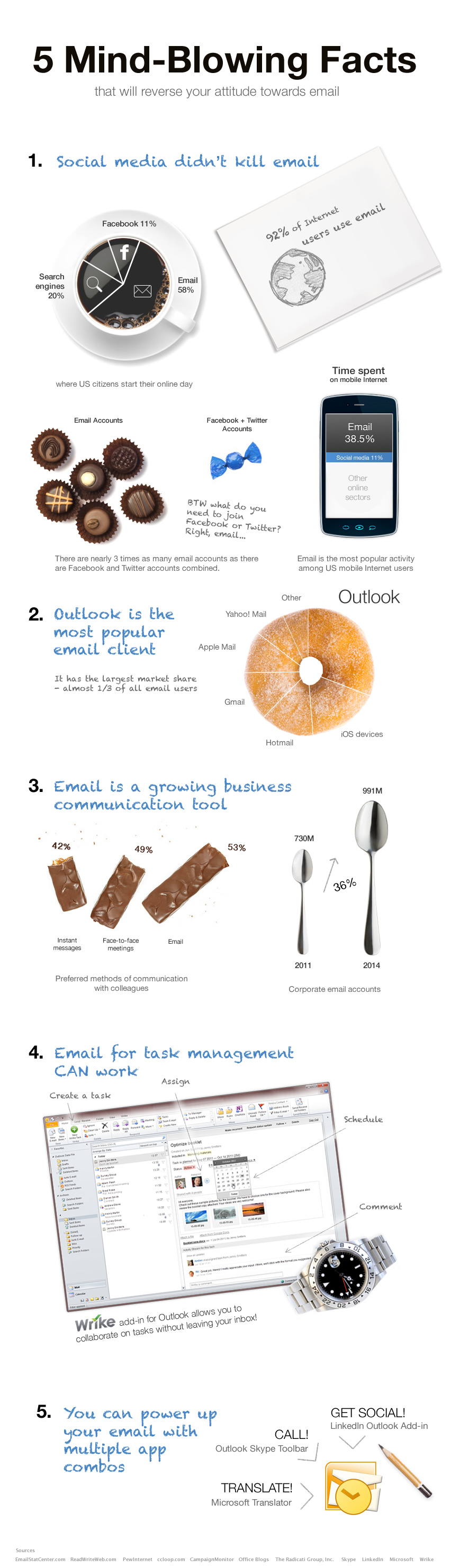 Infographic Email Wrike