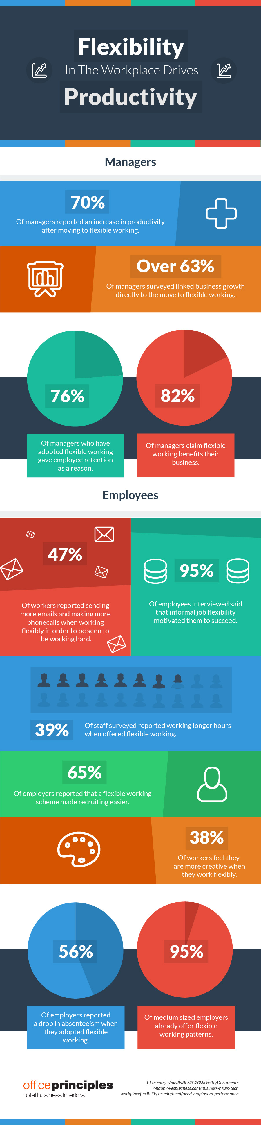 flexible workplace infographic