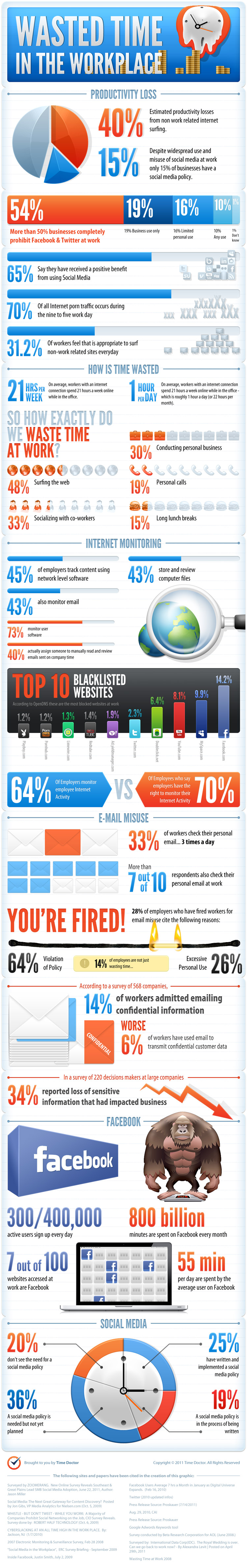 Wasted-time-at-work-infograph