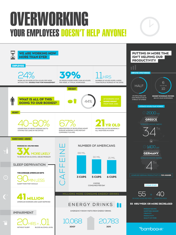 overworked employees infographic