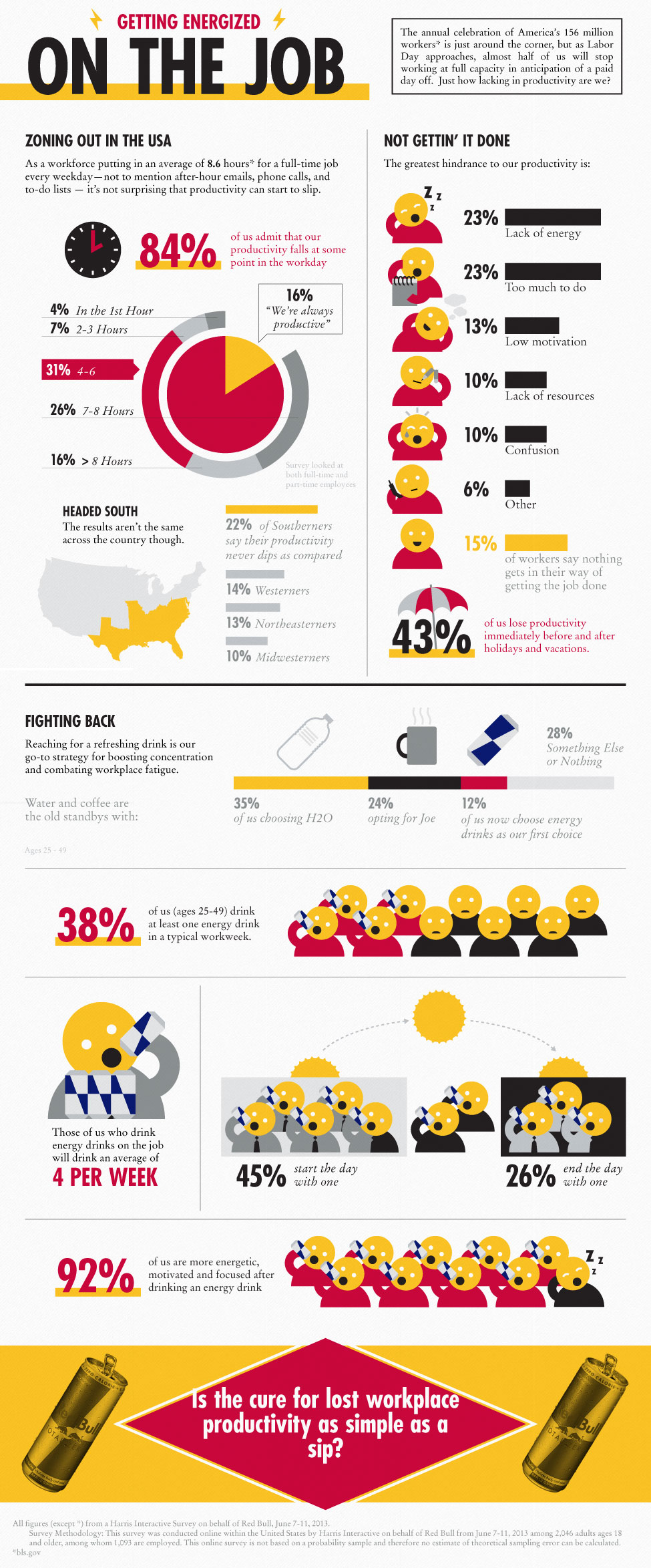 survey-workplace-productivity-in-america_521b8c3bbc7c7