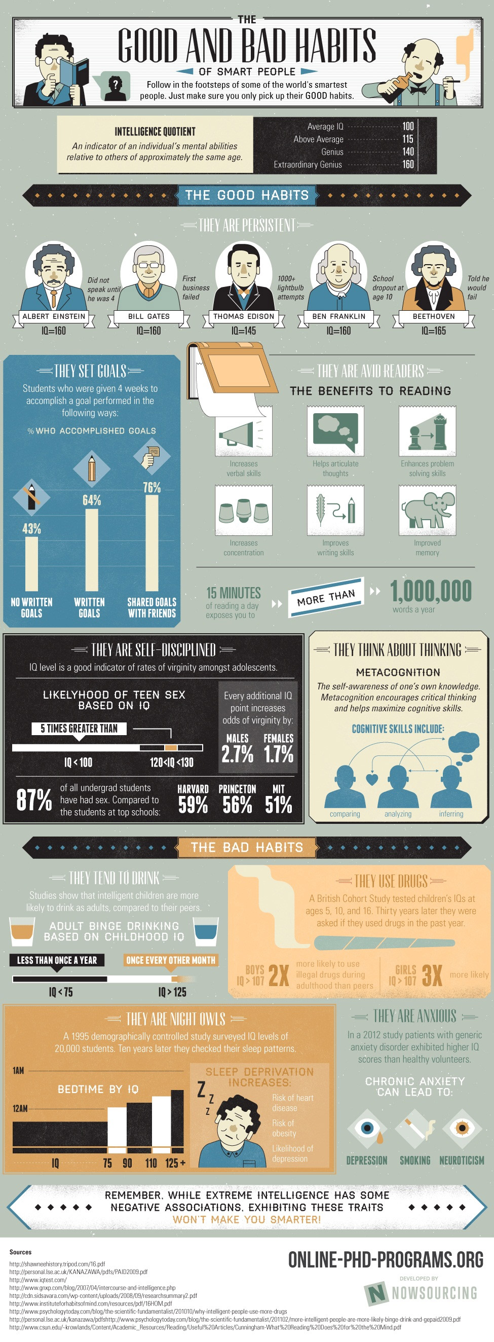 good and bad habits of smart people infographic