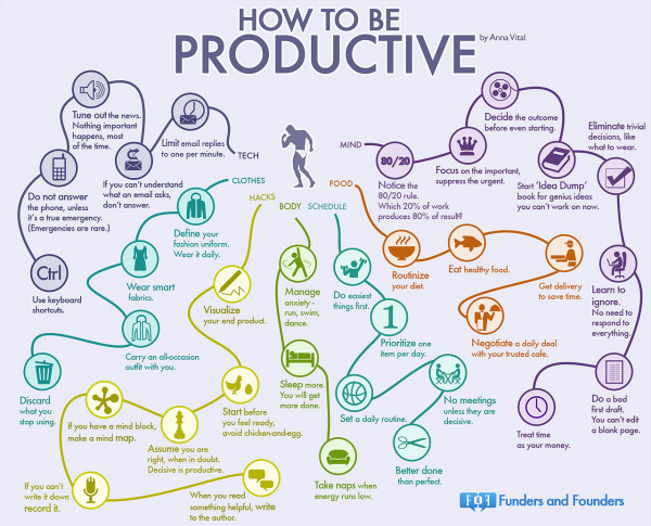 how to be productive infographic