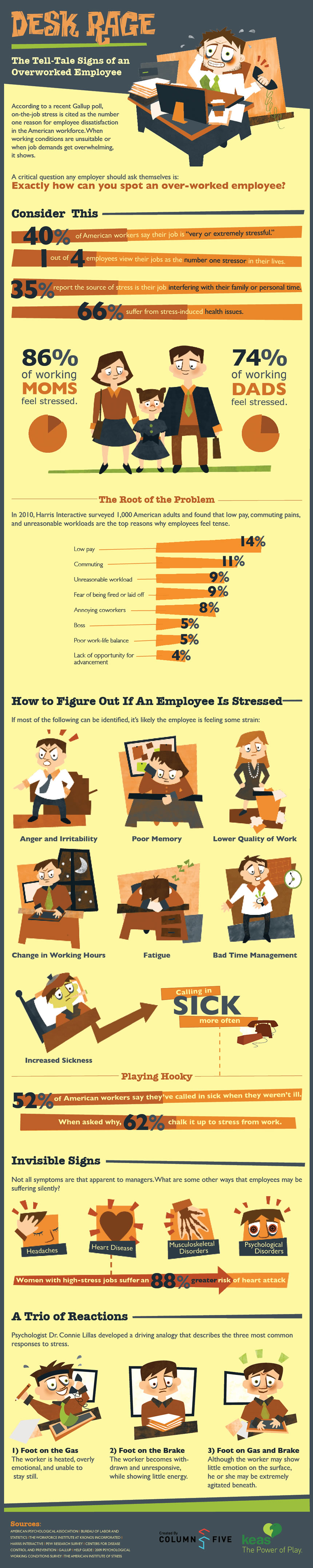 desk rage infographic