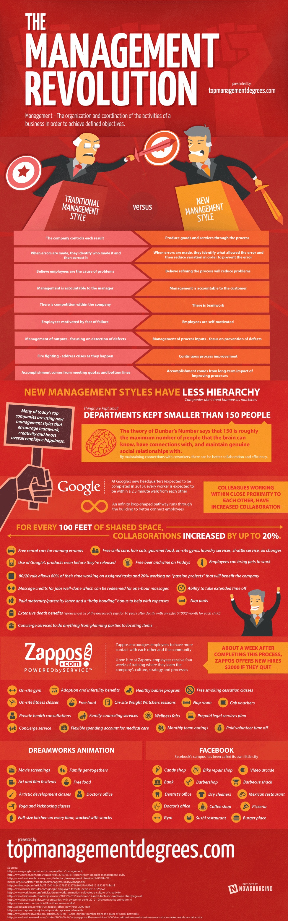 the management revolution infographic