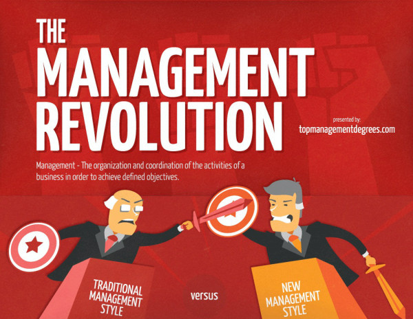 management revolution