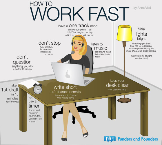 work fast infographic