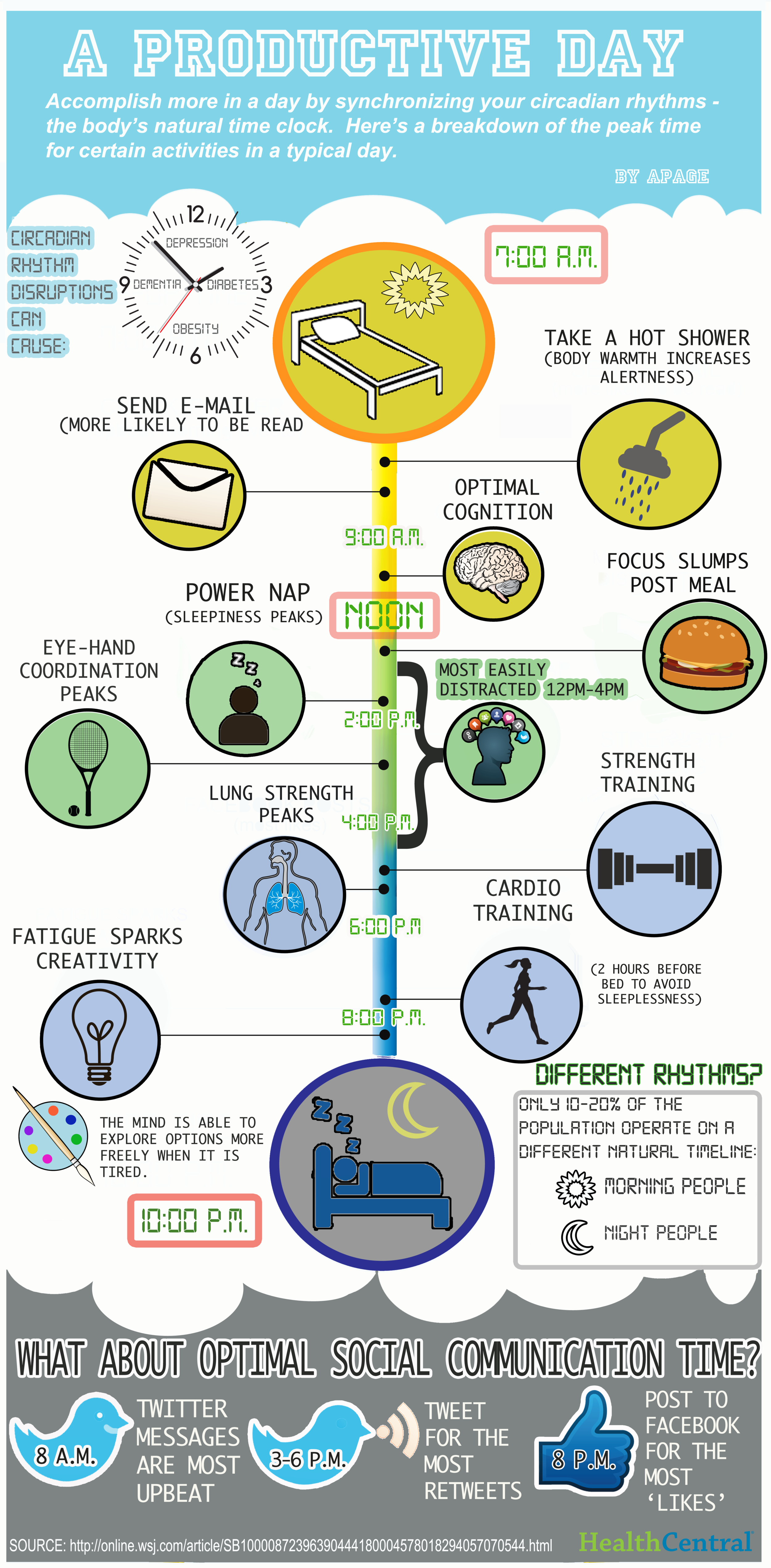 productive routine infographic