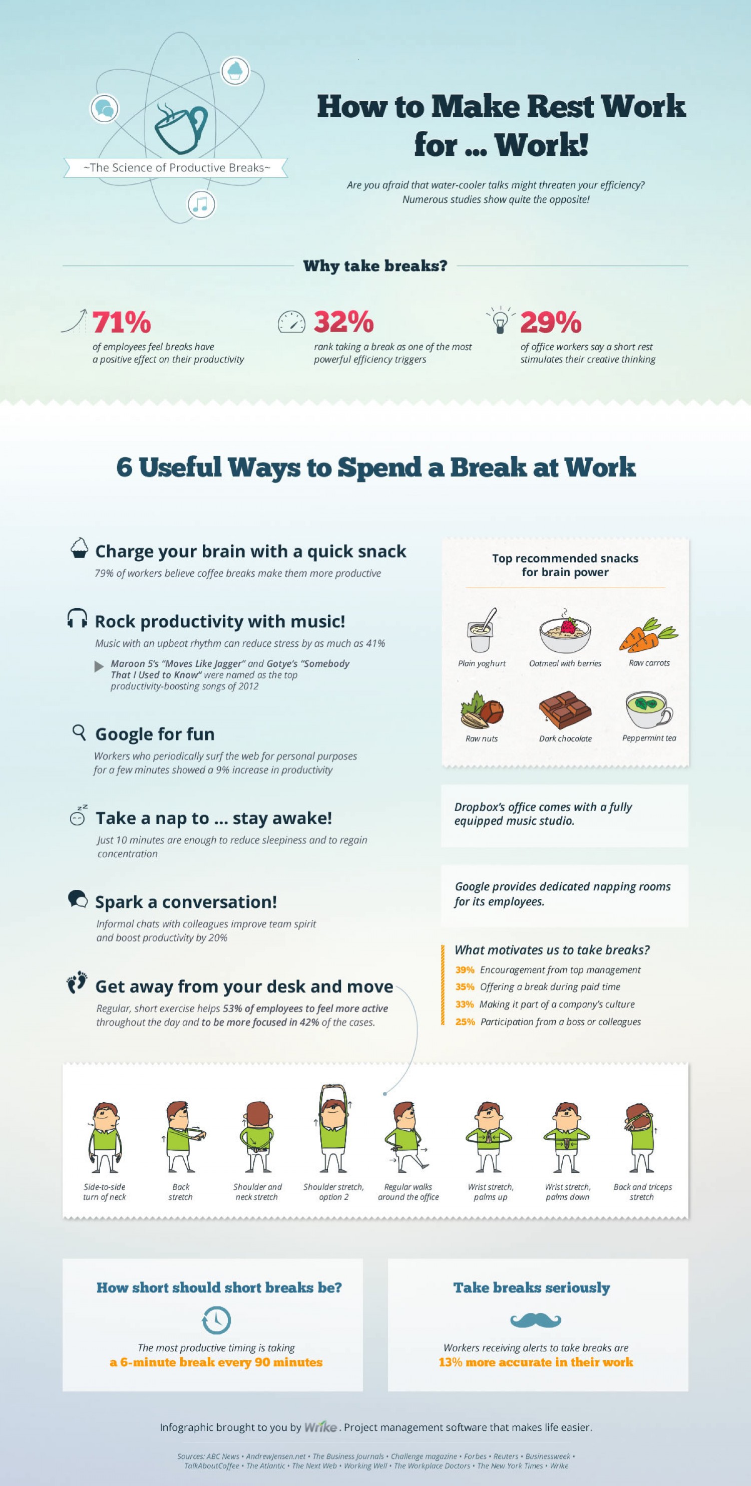 productive breaks infographic
