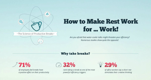 productive breaks infographic