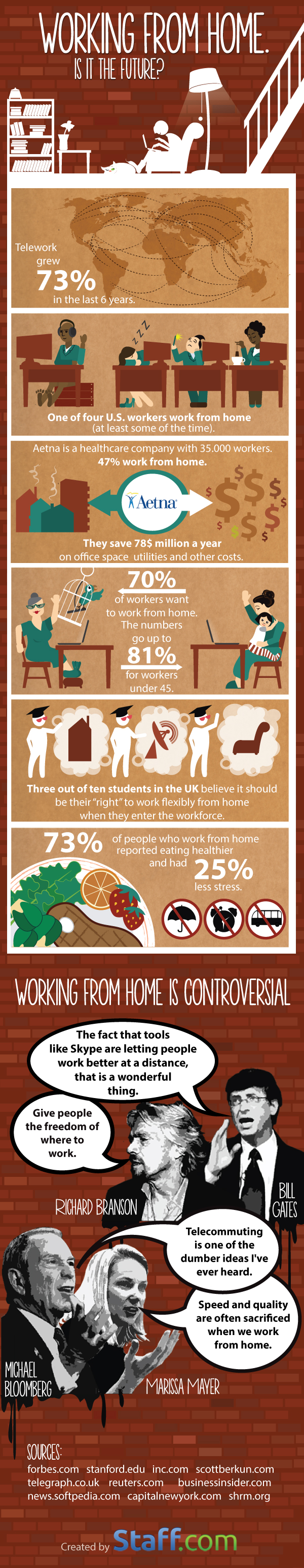 work from home infographic