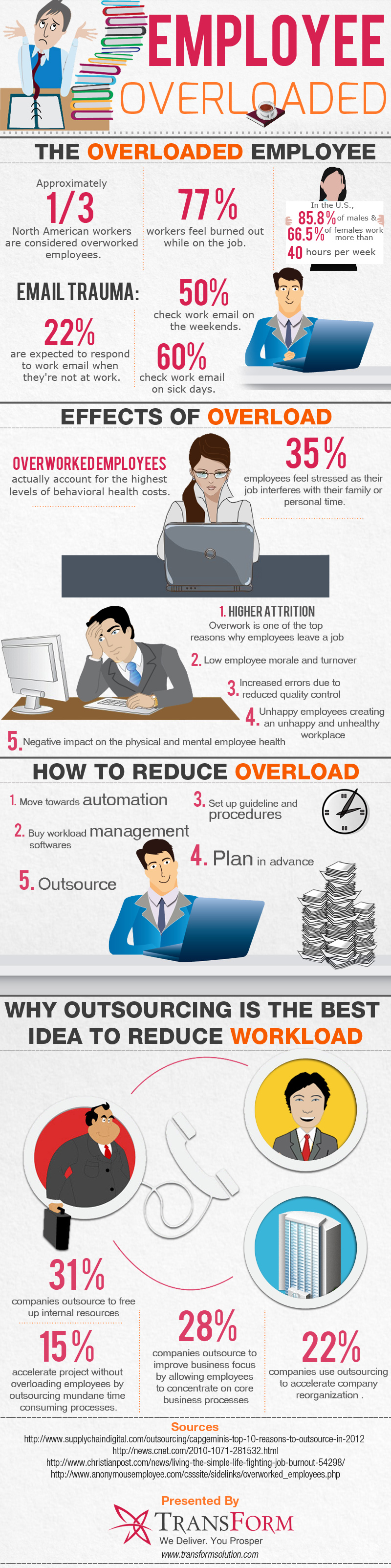 reduce employee burnout infographic
