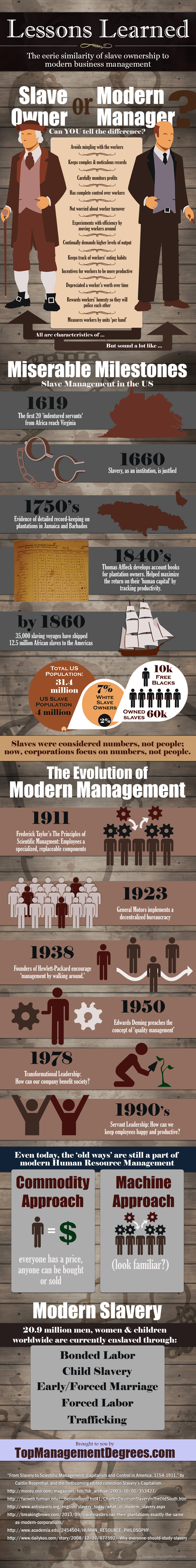 slave owners vs. modern management