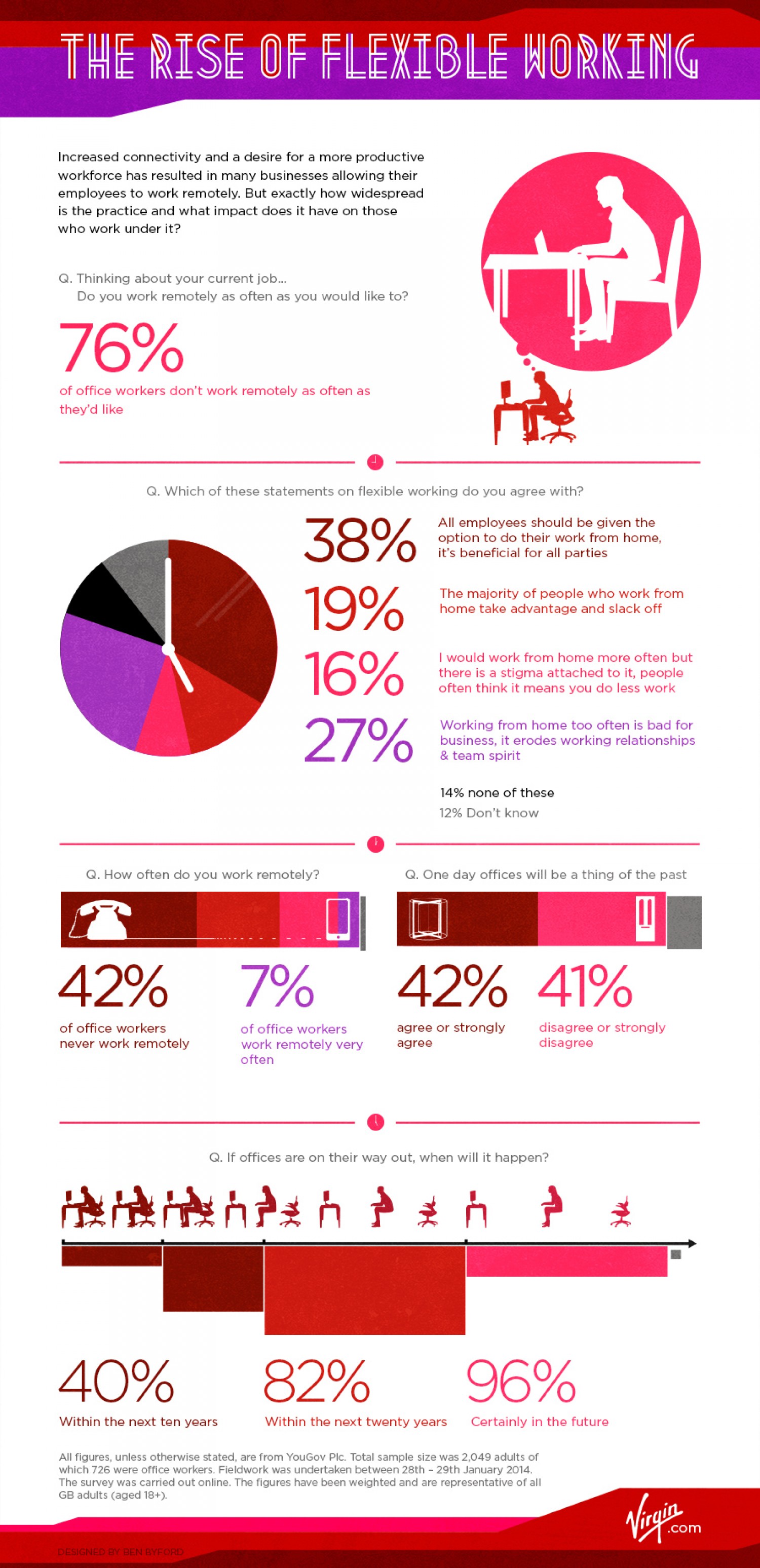 the rise of flexible working infographic