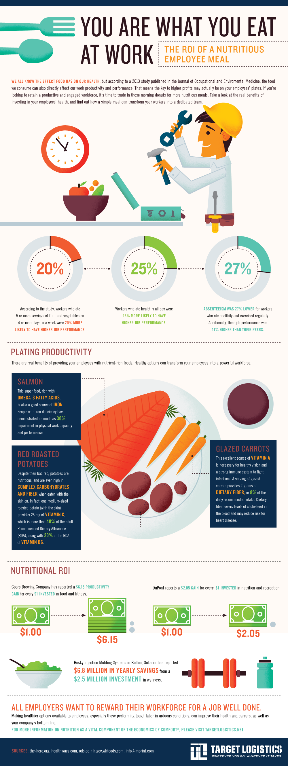 you are what you eat at work infographic