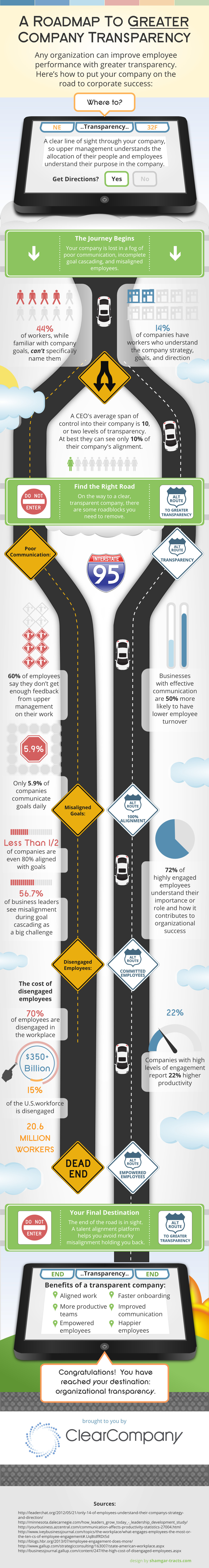 company transparency infographic