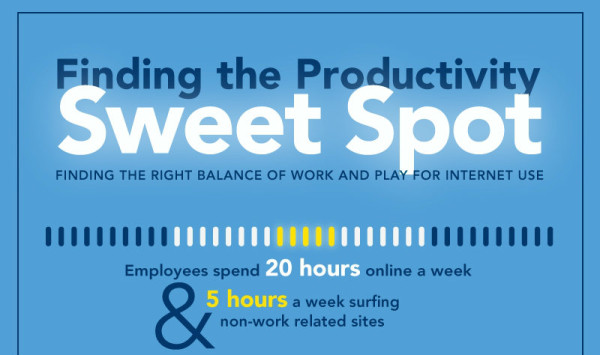 finding your productivity sweet spot