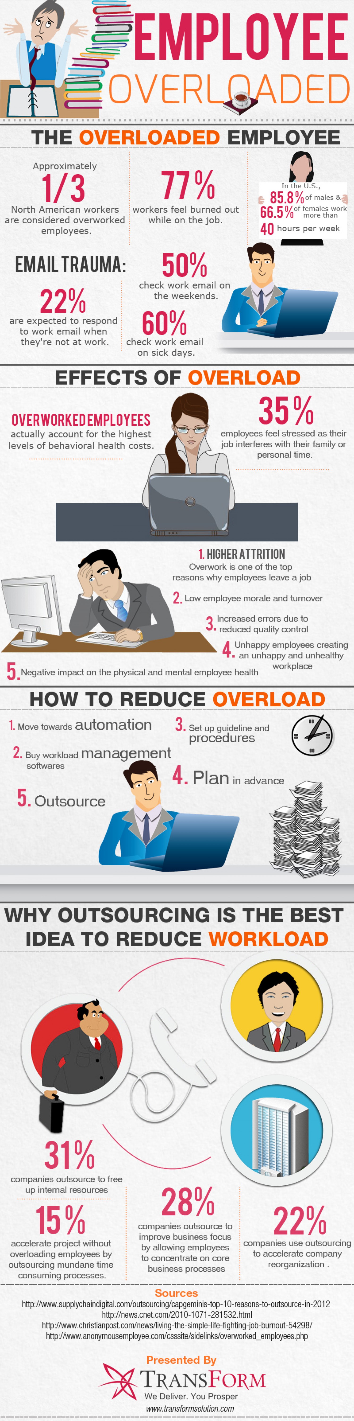 employee overload infographic