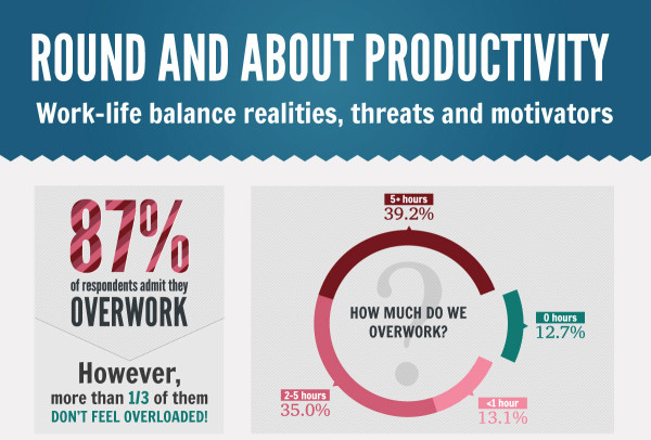 round and about productivity infographic